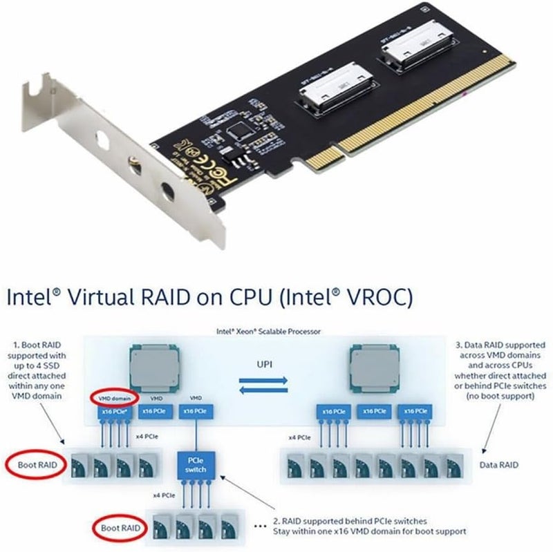 CY Adapter PCIE4.0 PCI-Express 16x to Dual Oculink SFF-8612 SFF-8611 8X VROC Adapter for Mainboard SSD Graphics Card - Image 4
